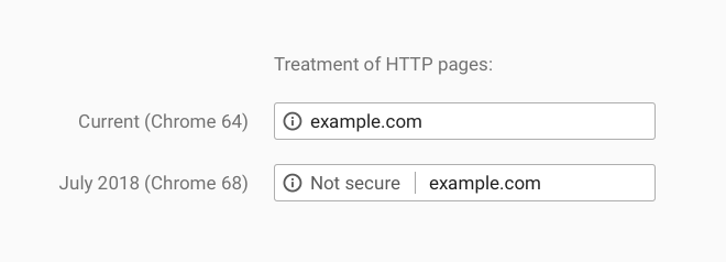 HTTPS and Google