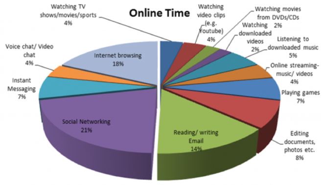 Social media reports